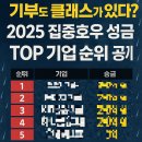 신세계충청구호 | 💸 기부도 클래스가 있다? 2025 집중호우 성금 TOP 기업 순위 공개