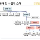 주식회사썬투어