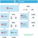 대구공항 관광안내소 | [나고야여행] 나고야공항에서 나고야역으로 뮤스카이 타고 이동!