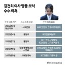 명품 - 동대문구 왕산로 225 | 명품