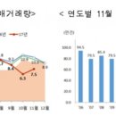 서울 아파트 값 상승과 부동산 주택 매매 거래량 급감 상반된 현상, 강남 개건축 아파트 등 서울 아파트값 상승은 허수? 이미지