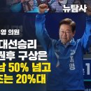 [특별출연/더불어민주당 김우영 의원] D-3 이재명의 대선승리 히든카드와 집권 후 구상은 / 사전투표율 호남 50% 넘고 대구, 강남, 이미지