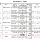 12월부터 댓글우수자 시상 이벤트 안내 이미지