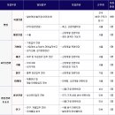 사조대림·해표 채용 / 사조대림·해표 각 부문 신입 및 경력사원 모집(~7/28) 이미지