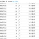 주식회사 부산태양광1호(트렉스타 본사 태양광발전소) | LS Electric(코스피 010120)의 역사와 주가