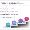 [(주)LG CNS 채용] (주)LG CNS - 솔루션사업본부 경력사원 채용 [마감임박 / ~02.05] 이미지