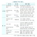 세무법인동심서