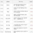 에스씨전력기술