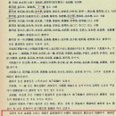 비에이치씨2군작전사령부점 | 박정희 대통령의 일대기