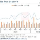 6월 4.2만가구 입주폭탄...역전세 대란 ‘이곳’ 위험하다 이미지