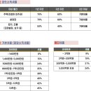 세무법인한마음 네이버블로그