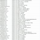 주식회사부동산중개법인삼성 이미지