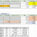 <단기특강 비대면>파워인플루언서(블로그&유튜브) | [디지털마케팅 11기] 취업관련 특강_25.10.27
