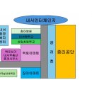 제일고 앞 버스정류장 옆 네이버블로그