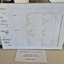 기장 상하목장 DS | 오프오｜부산 기장 카페｜메뉴&주차&오션뷰&베이커리&대형 카페