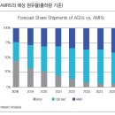 자율이동 로봇 이미지