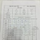 24시 에피소드 동물 메디컬 센터 이미지