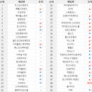 와우로 1R(기점->1) 이미지