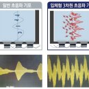 한솥 광주말바우사거리점? | 입체형 초음파 식기세척기 / 탑소닉 / 한솥 말바우사거리점/ 설치후기