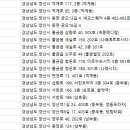 김영록이비인후과의원 이미지