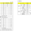 경기행정사사무소 이미지