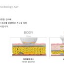 울트라인 데모 및 구매, 메디원큐에서 도와드립니다.