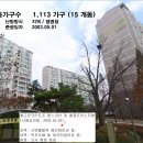 안산법조타운 이미지