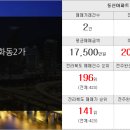 벽산부자부동산중개사무소 이미지