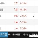 에스티엑스디앤씨 이미지