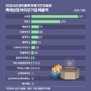 라온바이오(주) 이미지