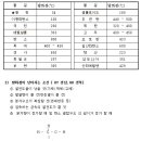 액체가연물의 인화점, 가연물의 발화점, 발화점이 낮아지는 조건 , 디에틸에테르 이미지