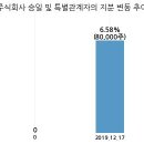 주식회사 승일실업 이미지