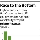 High-Frequency Trading 이미지