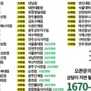 지구상사