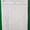 제37회대한볼링협회장배 전국남.여 종별볼링선수권대회 이미지