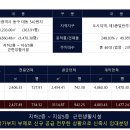 대동빌딩 이미지