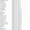 지에스(GS)25 강일타운점 | 강동구아파트