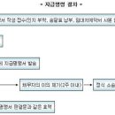 민사조정, 지급명령, 소액재판 이미지