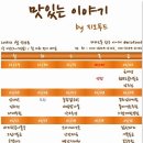 (주)지오푸드 이미지