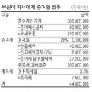 3억 아파트 물려줄 때, 세금 4천만원 아끼려면 - 단순히 자녀에 증여 땐 세금부담 4천만원 훌쩍, 매매형식으로 양도하면 취득세 납부만으로 끝 이미지