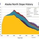 The Bakken Boom - A Modern-Day Gold Rush﻿ 이미지