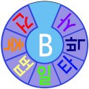 회신경로당 Daum카페