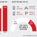 아버지뻘 경비원들 속으로 웁니다 이미지