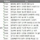 섬강농원 이미지