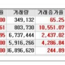 오늘의 상한가종목 / 연속 상한가 / 상한가매매 종목 (2015년 1월 19일 화요일) 이미지