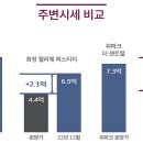 화정중앙공원 이미지