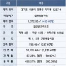 광교 파인렉스2차 이미지