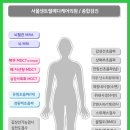 서울센트럴메디케어의원 이미지