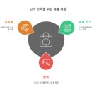 바이칼푸드
