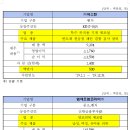 애니원코리아 이미지